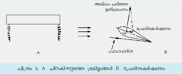 ചിത്രം:Vol5 296 image3.jpg