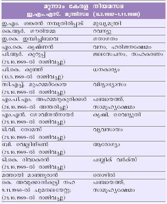 ചിത്രം:Pag344 tabl2.png