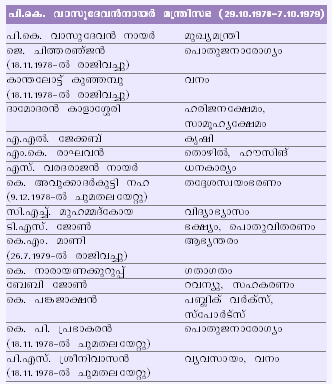 ചിത്രം:Pag346tabl1.png