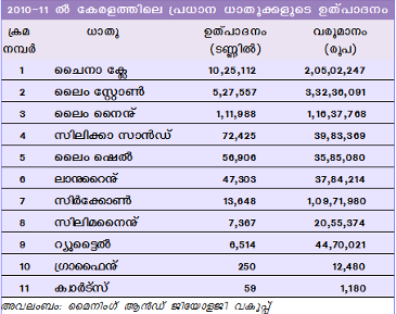 ചിത്രം:Keralan-- 373.png