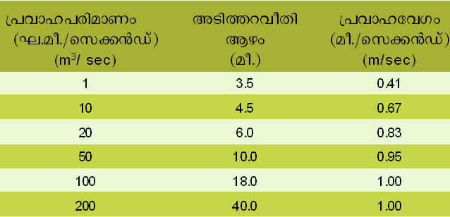 ചിത്രം:Vol6 234 2.jpg