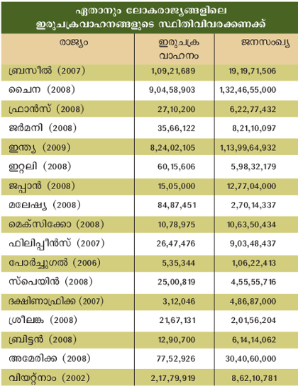 ചിത്രം:Pag759table2.png