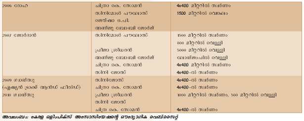 ചിത്രം:Page 593 chart1.png