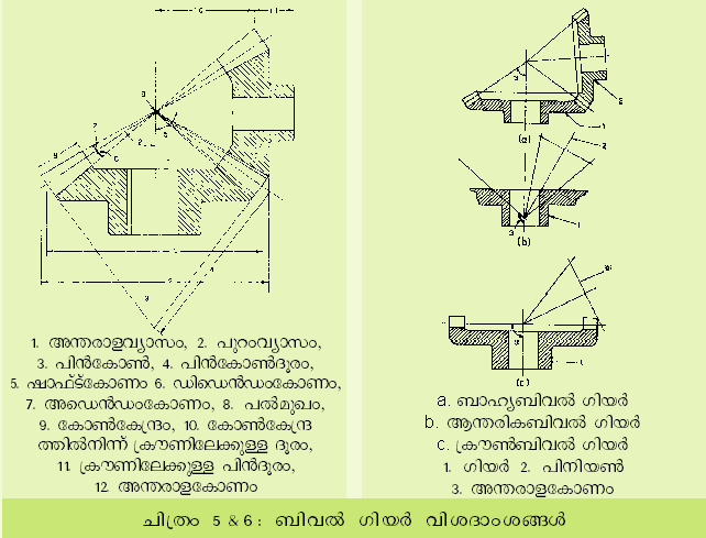 ചിത്രം:Giyar4.png
