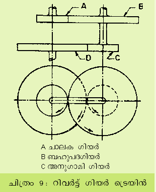 ചിത്രം:Giyar9.png