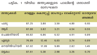 ചിത്രം:Pge527table01.png‎