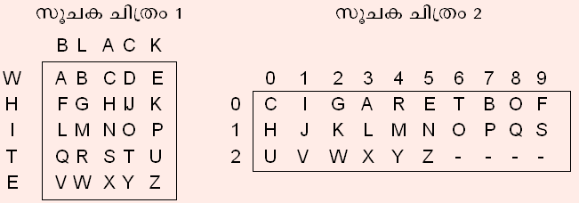 ചിത്രം:Goodabhsha003.png