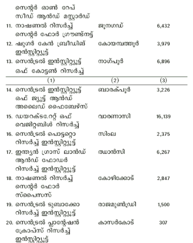 ചിത്രം:Pg726 tb2.png