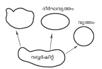 ചിത്രം:SR11.png