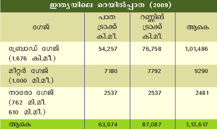 ചിത്രം:Page761table.png