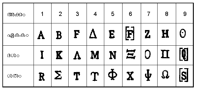 ചിത്രം:Greekletters.png