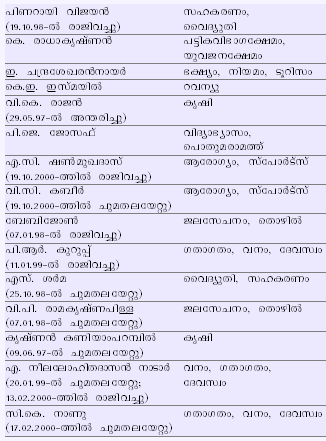 ചിത്രം:Pag 348 tabl3.png