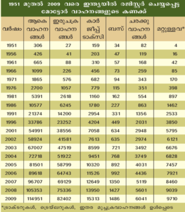 ചിത്രം:Page763table00.png