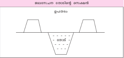 ചിത്രം:Jala sechan2.png