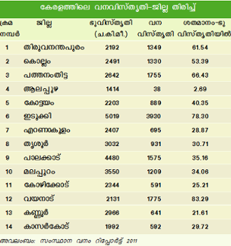 ചിത്രം:Keralam-250.png