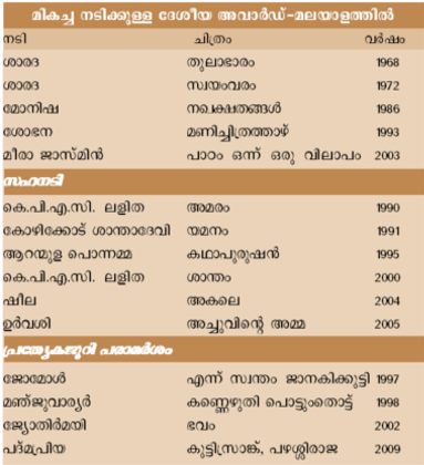 ചിത്രം:Pg 581 scree01.png