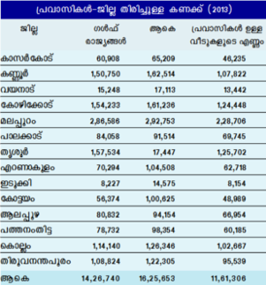 ചിത്രം:Keralam-263.png‎