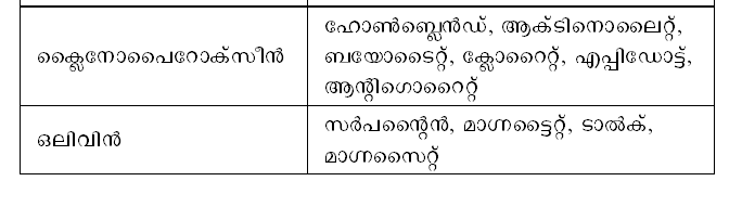 ചിത്രം:Page744ta2.png