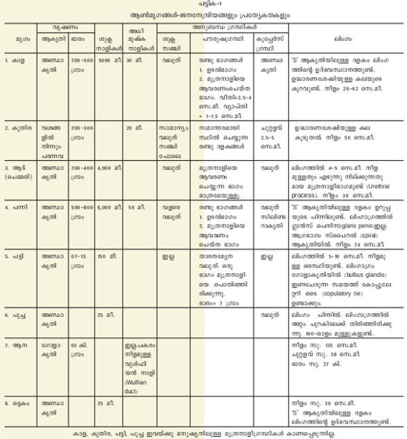 ചിത്രം:Tablle1.png