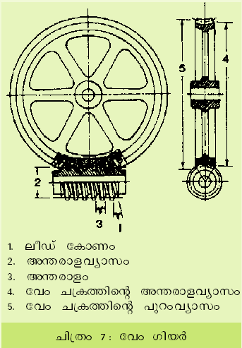 ചിത്രം:Giyar7.png