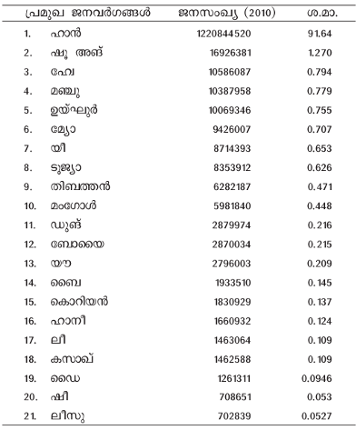 ചിത്രം:Pg219 scree.png