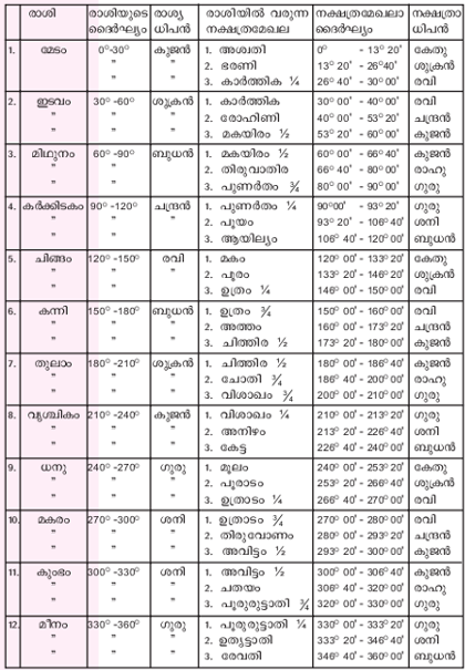 ചിത്രം:Jathkam6.png