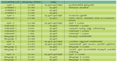 ചിത്രം:Chandranm.png