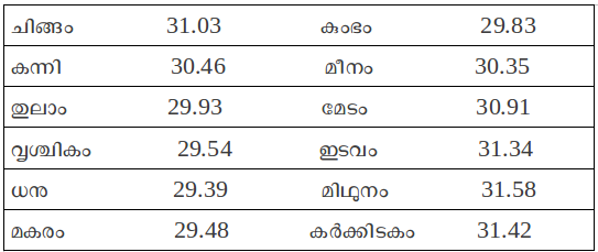 ചിത്രം:Calender.png