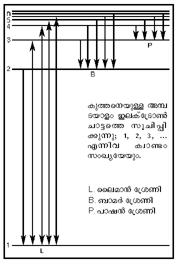 ചിത്രം:P330.png