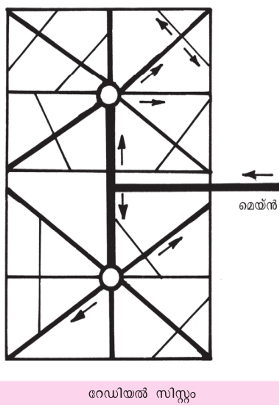 ചിത്രം:Radiyal Sr7.png