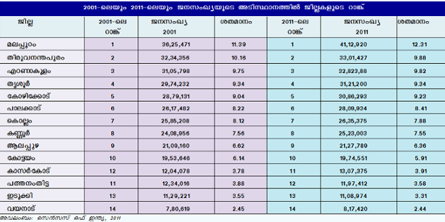 ചിത്രം:Keralam262_1.png‎