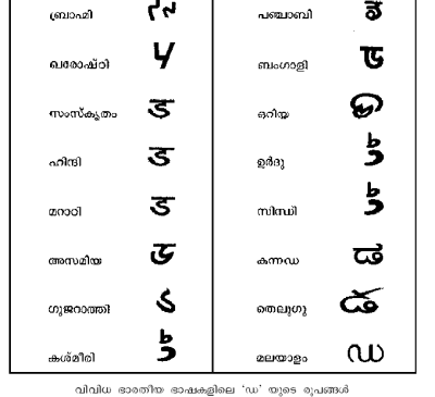 ചിത്രം:545.png