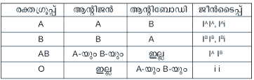 ചിത്രം:Janthu 78.png