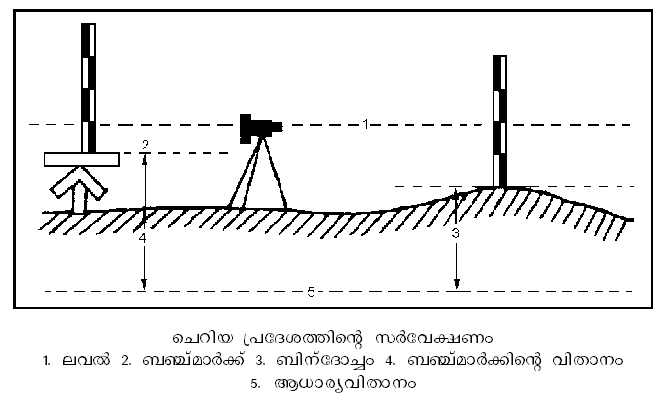 ചിത്രം:Page847b.png