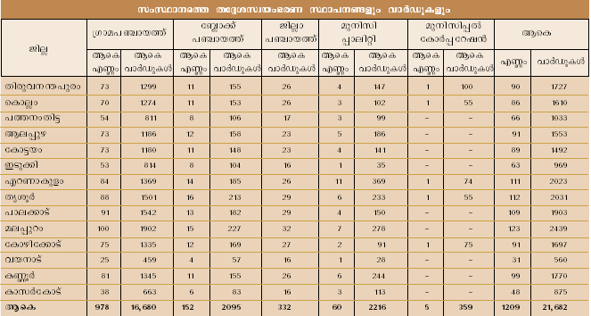 ചിത്രം:Page611table.png