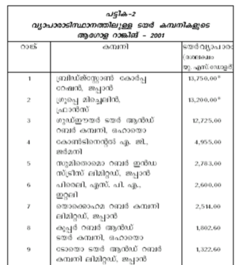 Image:pno15tableaa.png