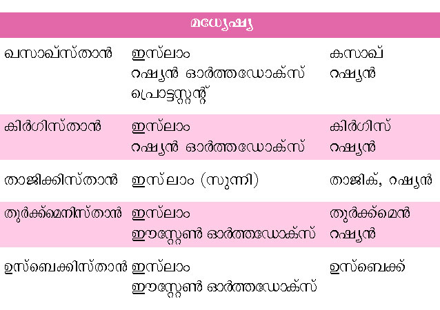 ചിത്രം:Vol5 505 chart2.jpg