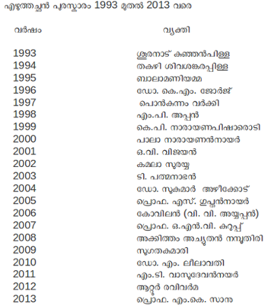 ചിത്രം:561 Scree.png‎