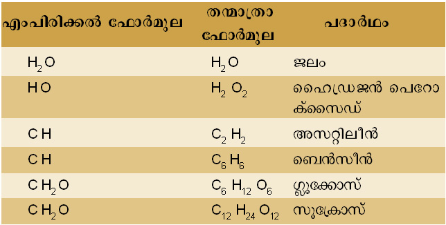 ചിത്രം:Vol5 259 chart.jpg
