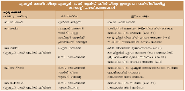 ചിത്രം:Page 589 cchart1.png