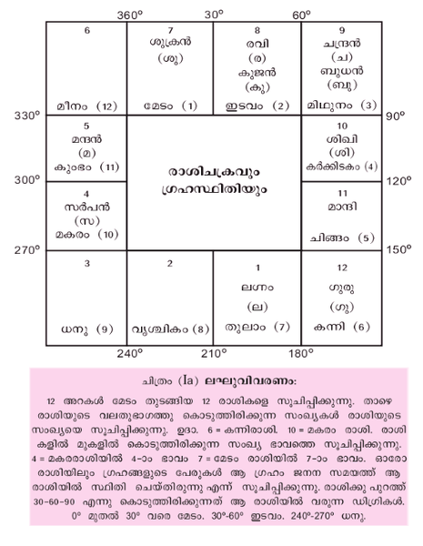 ചിത്രം:Jathakam2.png