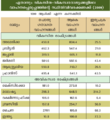 Thumbnail for version as of 15:43, 16 ഓഗസ്റ്റ്‌ 2015