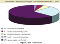 Thumbnail for version as of 17:50, 20 സെപ്റ്റംബര്‍ 2015