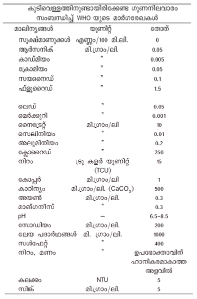 ചിത്രം:Water purific.png