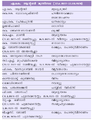 Thumbnail for version as of 07:04, 4 ഏപ്രില്‍ 2016