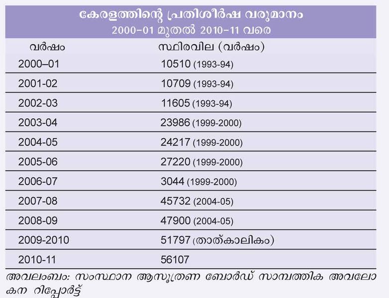 ചിത്രം:Chart 41.jpg