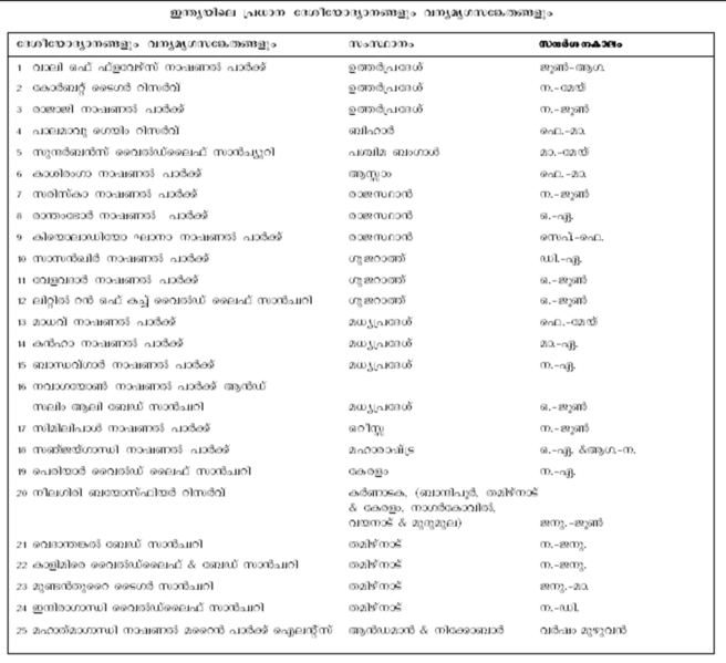 ചിത്രം:Pno205.png