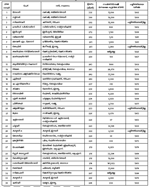 ചിത്രം:P320.png