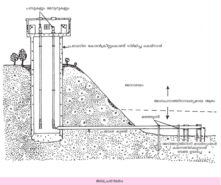 ചിത്രം:Waterentrance.png