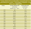 Thumbnail for version as of 06:16, 6 ഏപ്രില്‍ 2016